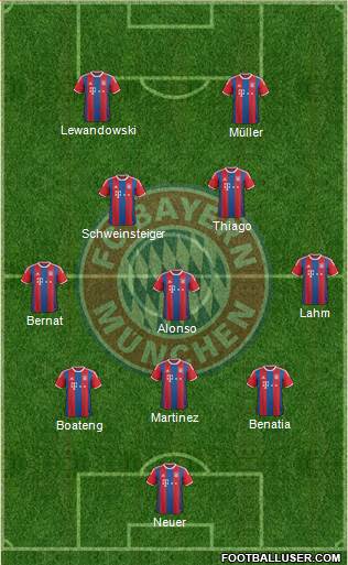 FC Bayern München Formation 2015