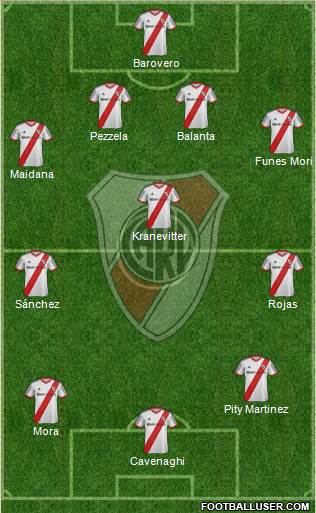 River Plate Formation 2015