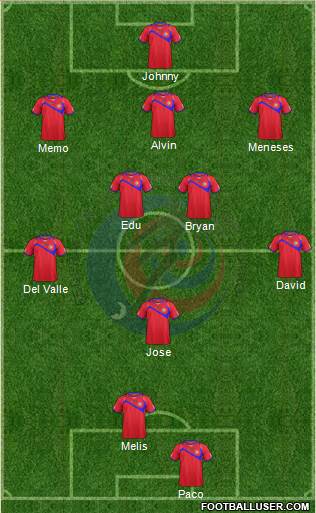 Costa Rica Formation 2015