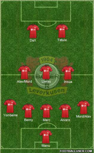 Bayer 04 Leverkusen Formation 2015