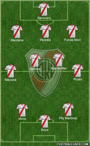 River Plate Formation 2015