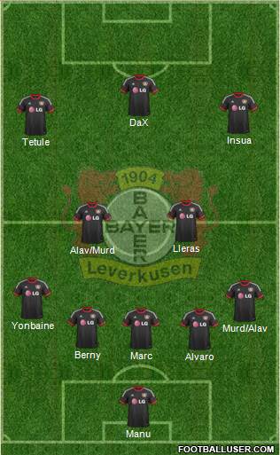 Bayer 04 Leverkusen Formation 2015