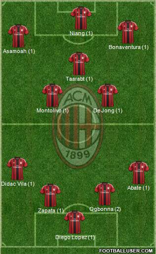 A.C. Milan Formation 2015