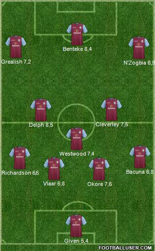 Aston Villa Formation 2015