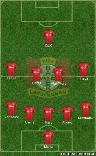Bayer 04 Leverkusen Formation 2015