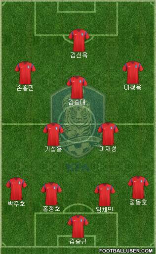 South Korea Formation 2015