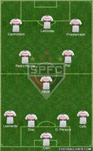 São Paulo FC Formation 2015