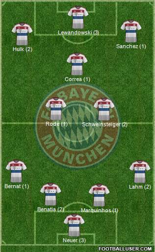 FC Bayern München Formation 2015