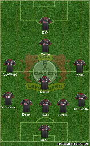 Bayer 04 Leverkusen Formation 2015