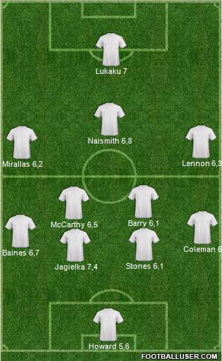 Everton Formation 2015