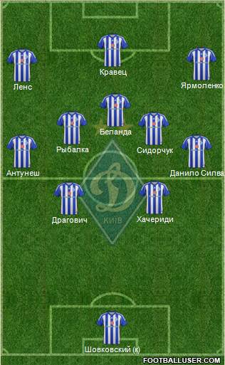 Dinamo Kiev Formation 2015