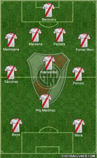 River Plate Formation 2015