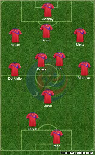 Costa Rica Formation 2015