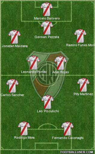 River Plate Formation 2015