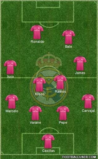 Real Madrid C.F. Formation 2015