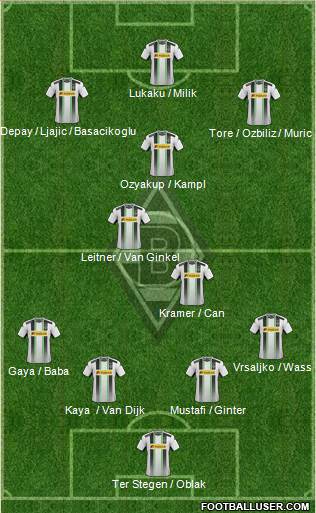 Borussia Mönchengladbach Formation 2015