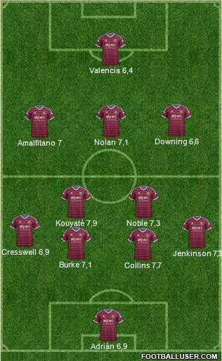 West Ham United Formation 2015