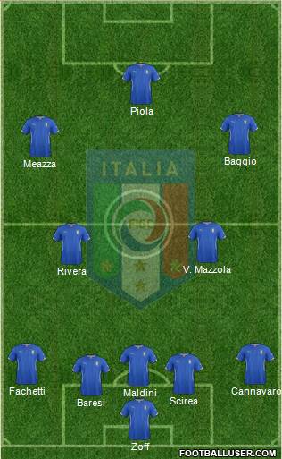Italy Formation 2015