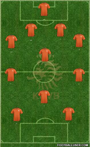 Holland Formation 2015