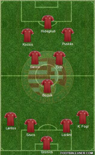 Hungary Formation 2015