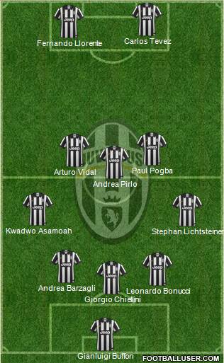 Juventus Formation 2015