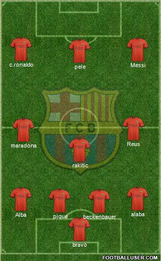 F.C. Barcelona Formation 2015