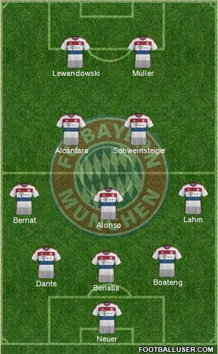 FC Bayern München Formation 2015