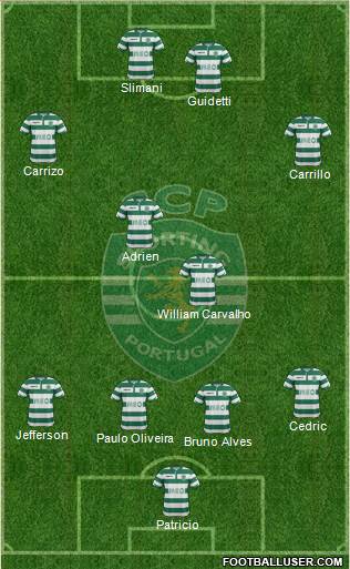 Sporting Clube de Portugal - SAD Formation 2015