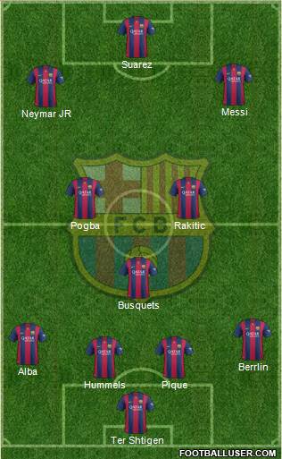 F.C. Barcelona Formation 2015
