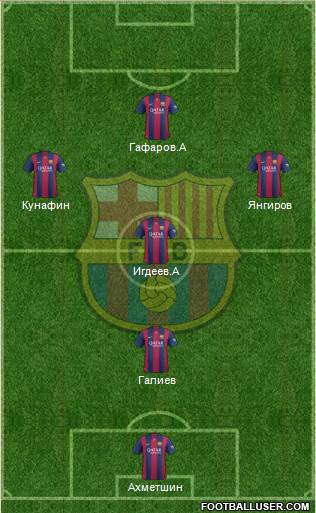 F.C. Barcelona Formation 2015