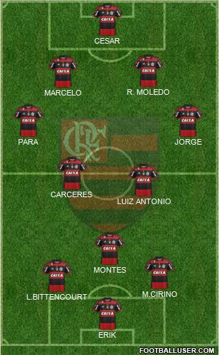 CR Flamengo Formation 2015