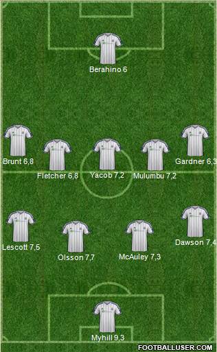 West Bromwich Albion Formation 2015