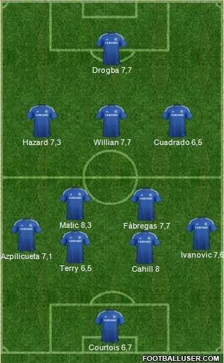 Chelsea Formation 2015