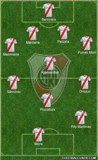 River Plate Formation 2015