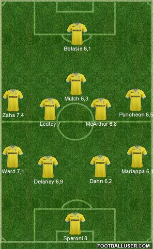 Crystal Palace Formation 2015