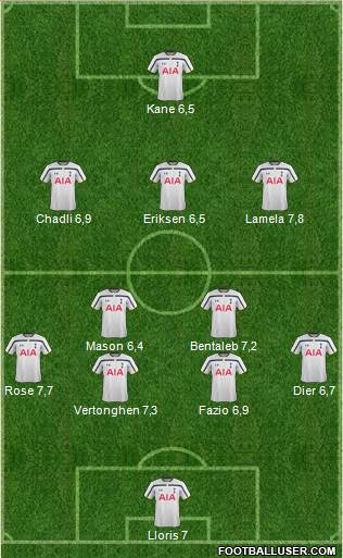 Tottenham Hotspur Formation 2015