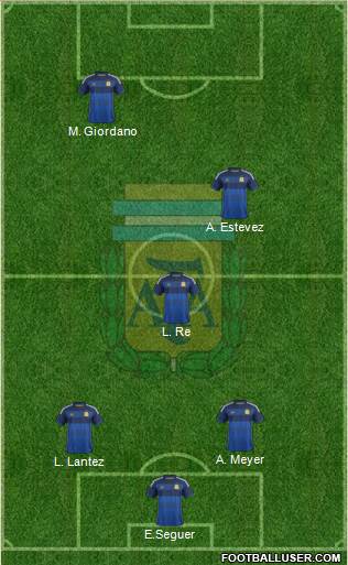 Argentina Formation 2015