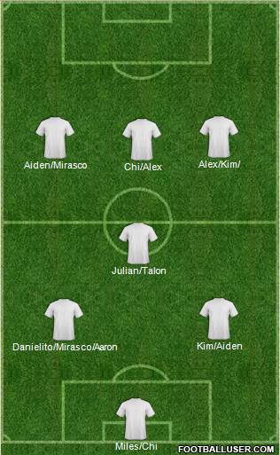 Los Angeles Galaxy Formation 2015