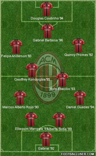 A.C. Milan Formation 2015