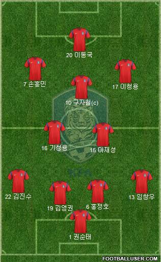 South Korea Formation 2015
