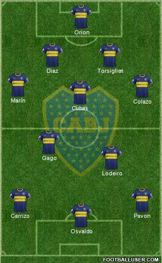 Boca Juniors Formation 2015