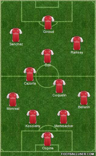 Arsenal Formation 2015