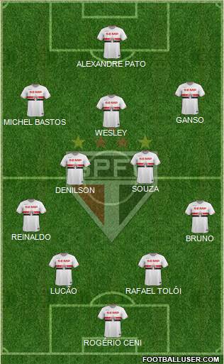 São Paulo FC Formation 2015