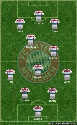 FC Bayern München Formation 2015