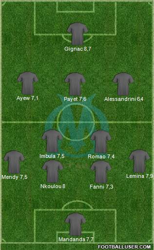 Olympique de Marseille Formation 2015