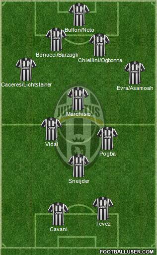 Juventus Formation 2015