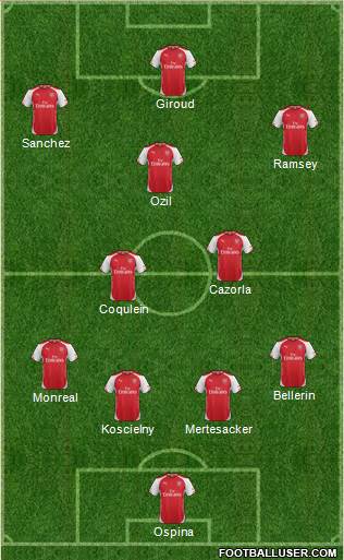 Arsenal Formation 2015