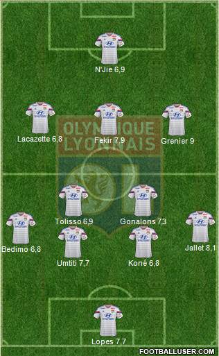Olympique Lyonnais Formation 2015