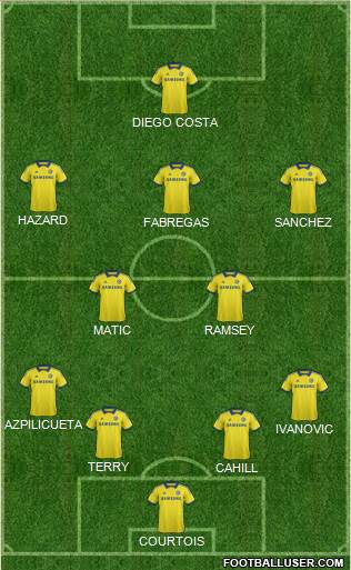 Chelsea Formation 2015