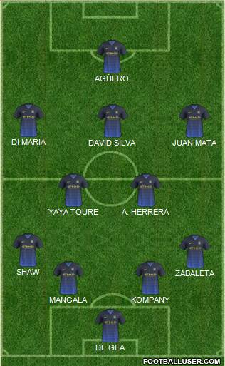 Manchester City Formation 2015
